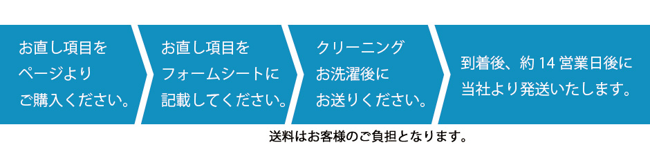 お手続きの流れ